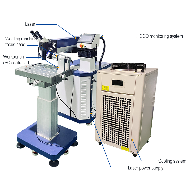 Industrial-Grade Mold Repair L - Industrial Grade Laser Welder 评论和价格