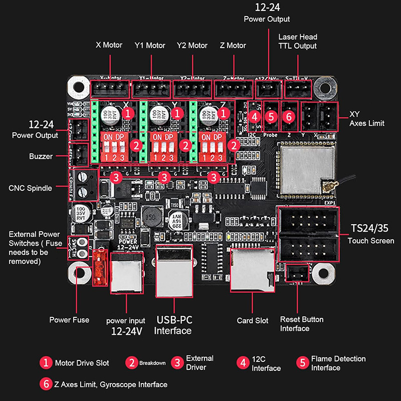 Makerbase MKS DLC32 V2.1 32Bit - Controller Grbl Board 评论和价格
