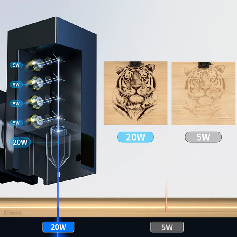 20W Laser Engraver U20 Laser E - Air Assist Pump Laser 评论和价格