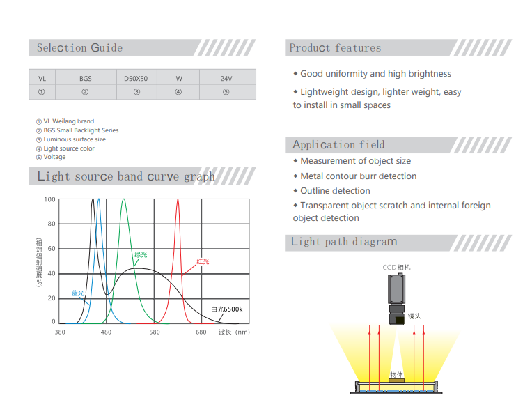 Industrial Vision Inspection l - Industrial Visual 评论和价格
