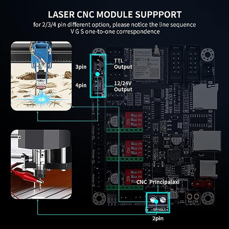 MKS DLC32 V2.1 Offline Control - Controller Grbl Board 评论和价格