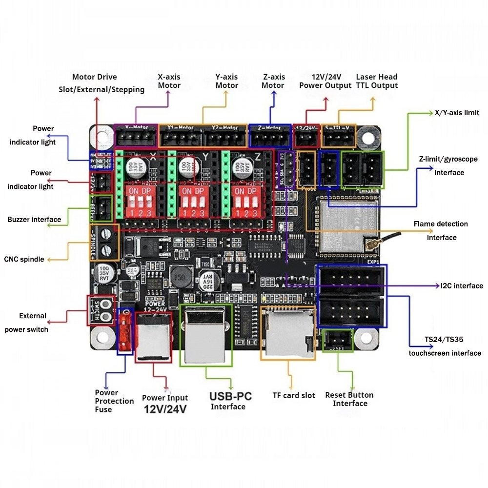 12V/24V Small DIY Laser Engrav - Controller Grbl Board 评论和价格
