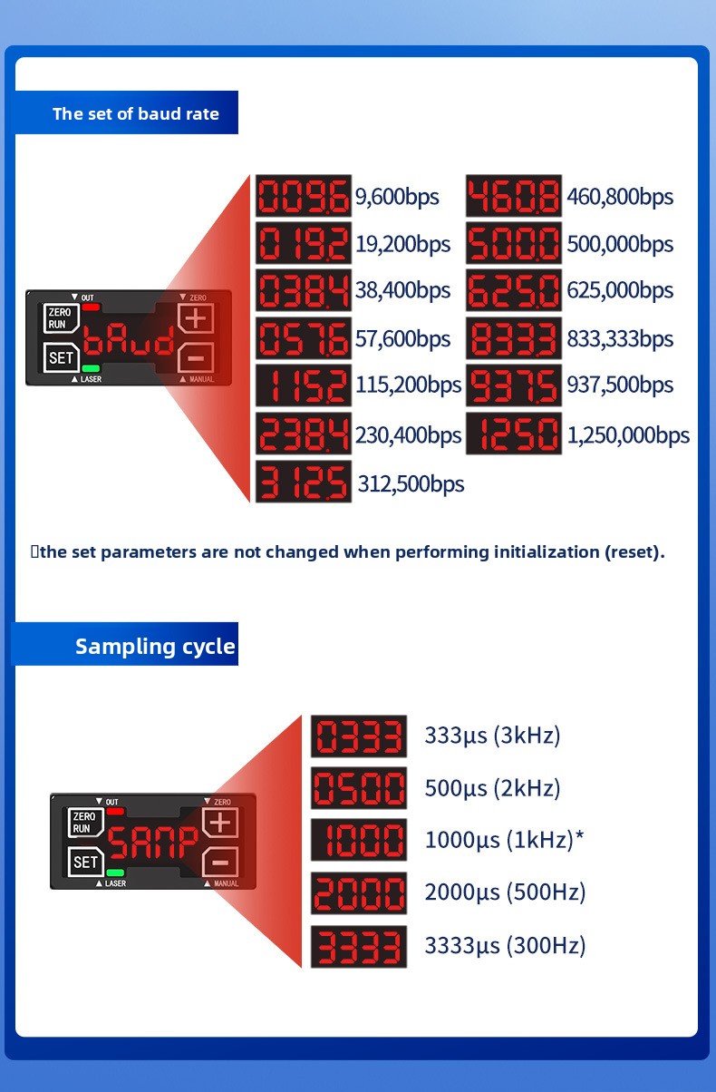 High Precision Laser Displacem - Industrial Laser Displacement Sensor 评论和价格