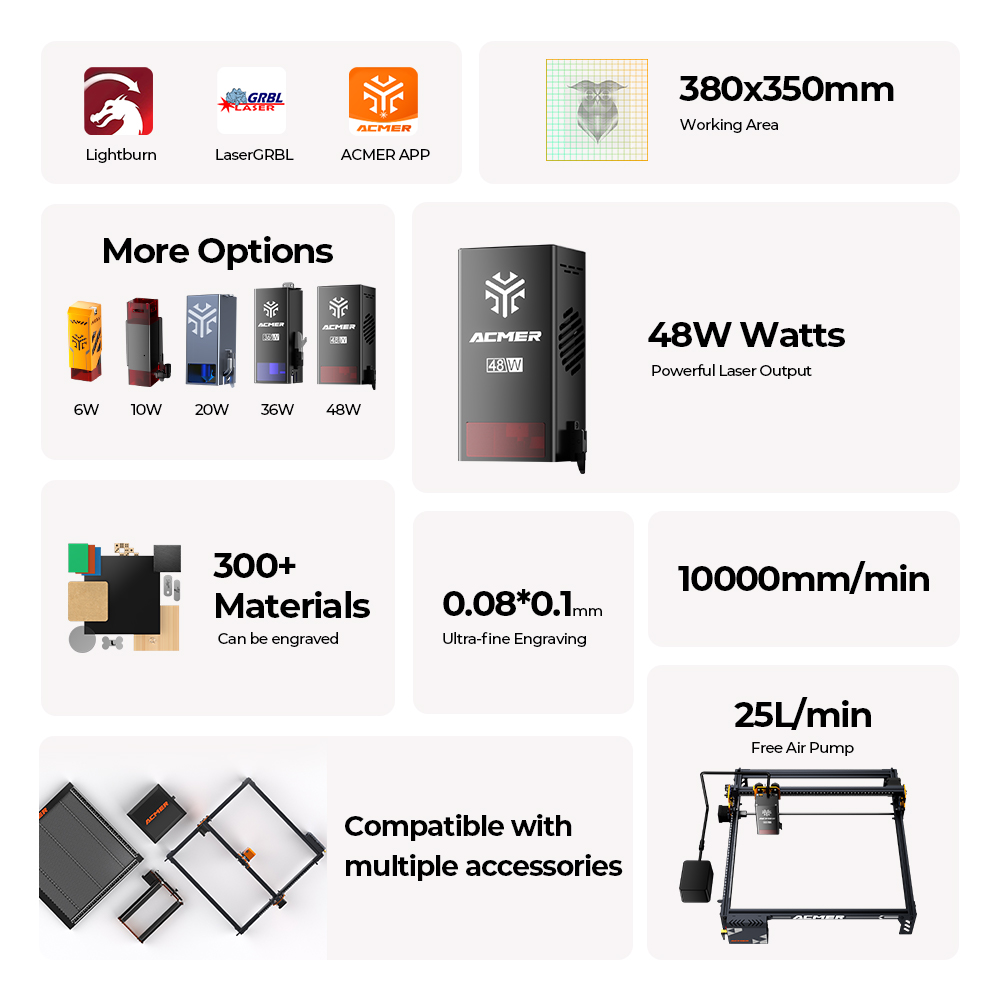 P1 S PRO 48W/36W/20W  Laser En - Air Assist Pump Laser 评论和价格