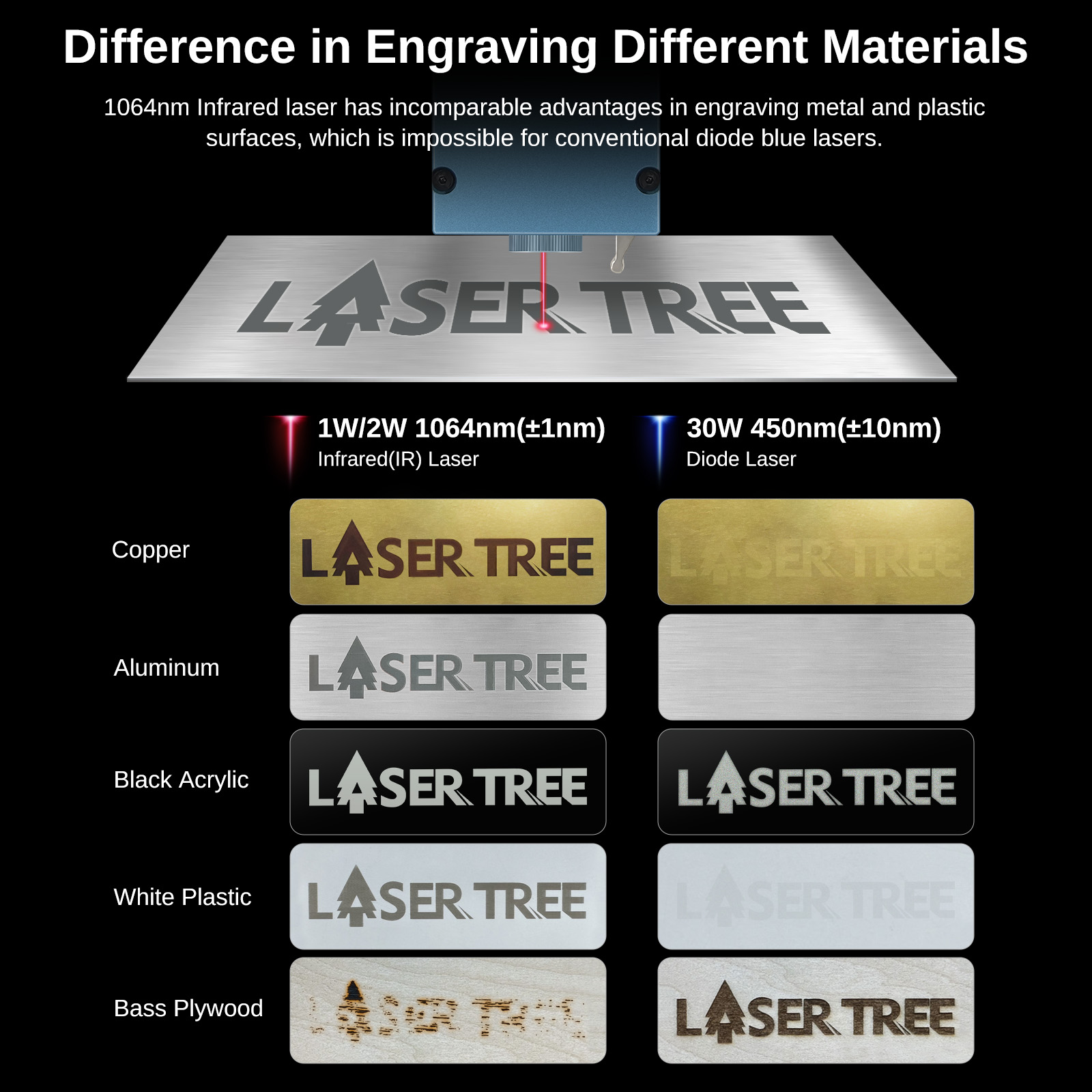 LASER TREE R2 2W 1064nm Infrar - Laser Engraving Software 评论和价格