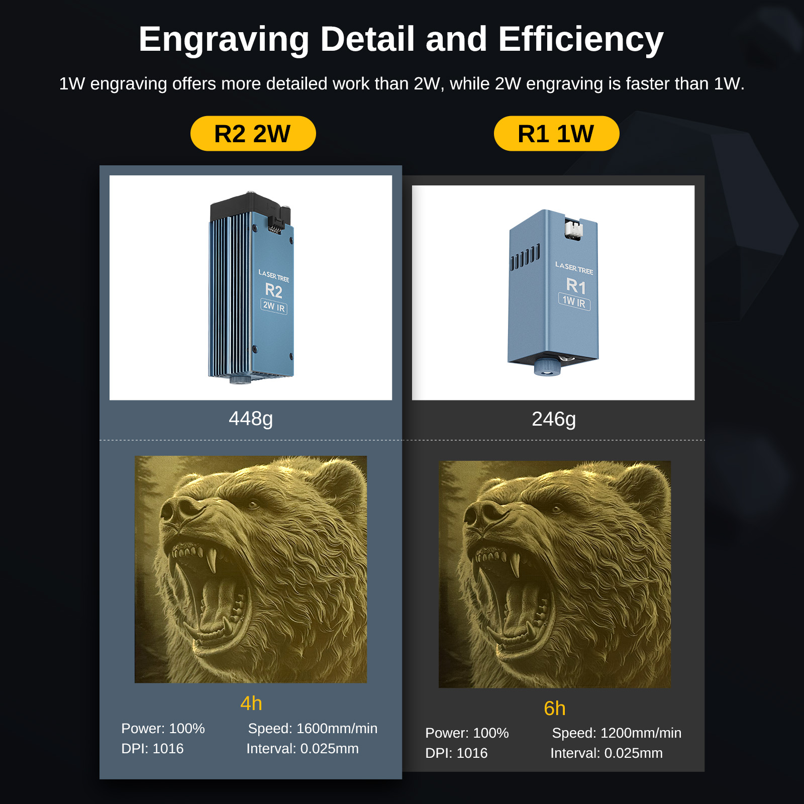 LASER TREE R2 2W 1064nm Infrar - Laser Engraving Software 评论和价格