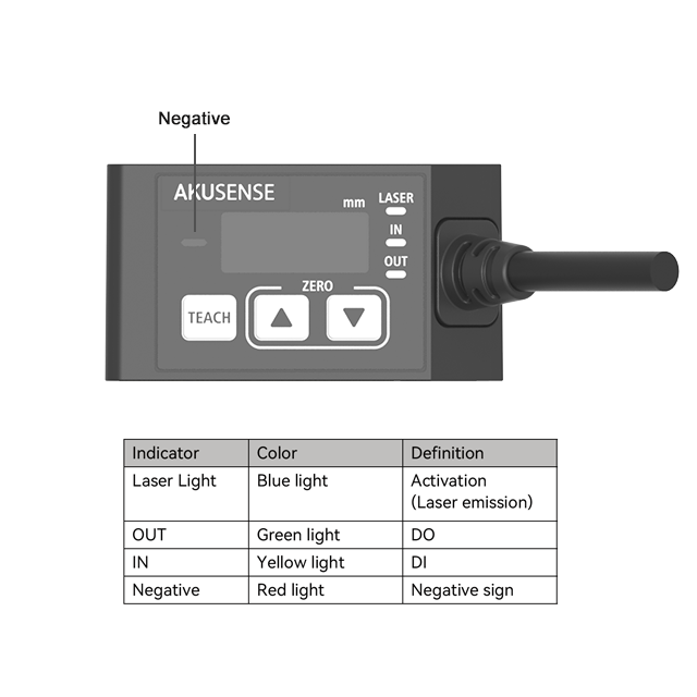 Akusense High Precision Laser  - Industrial Laser Displacement Sensor 评论和价格