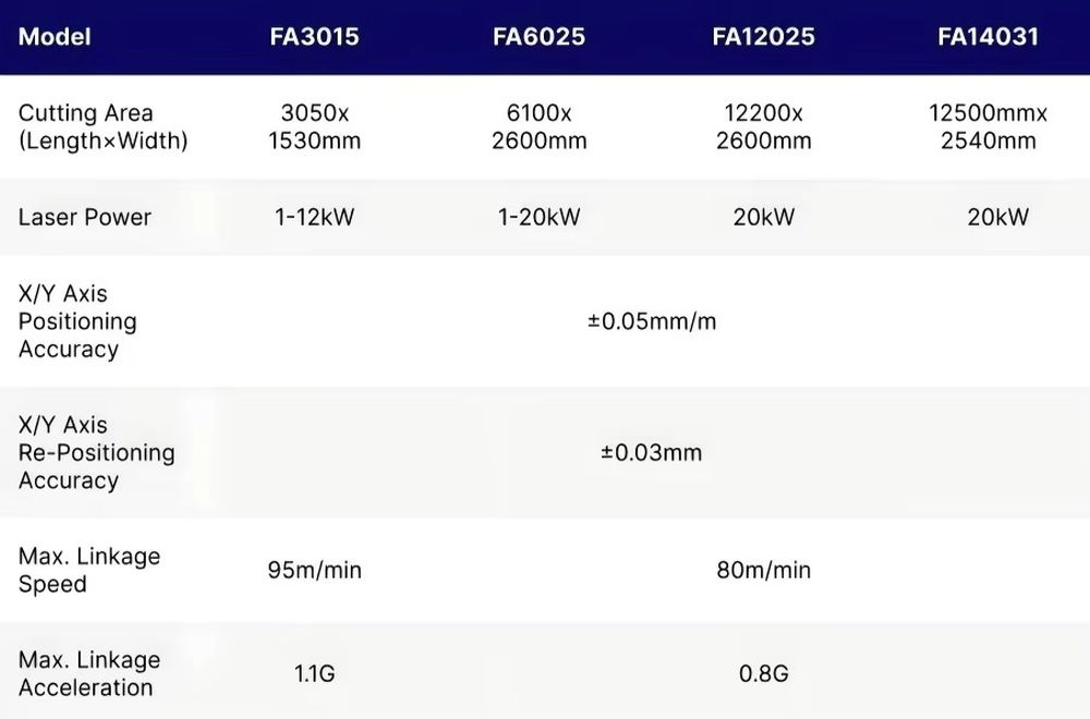 1500*3000mm CNC Fiber Laser Cu - Industrial Laser Metal Cutter 评论和价格
