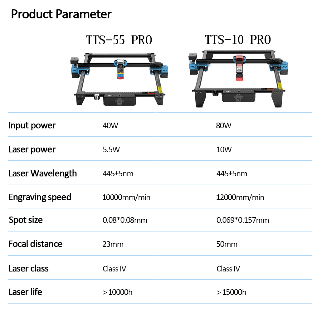TwoTrees TTS-55 PRO CNC Laser  - Acrylic Cutting Machine 评论和价格