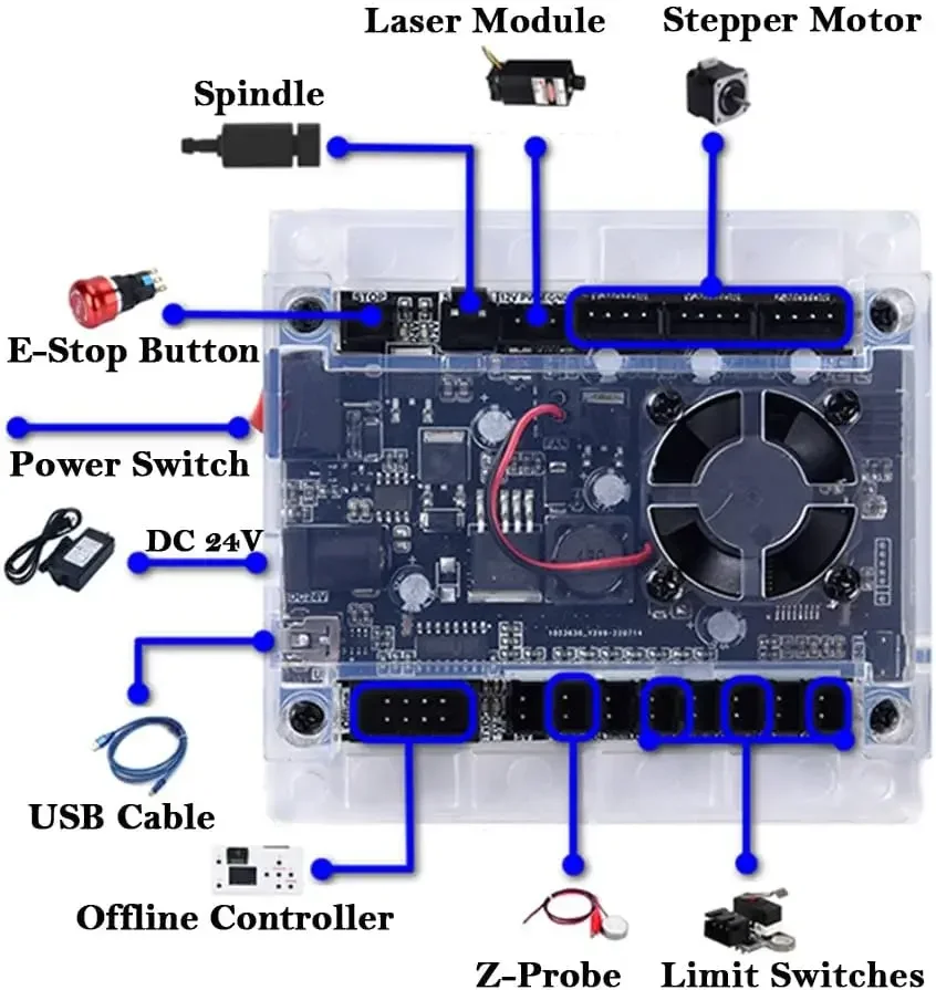 CNC Controller Tools 3-Axis Co - Controller Grbl Board 评论和价格